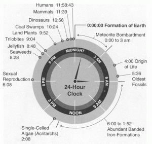 Time_Clock